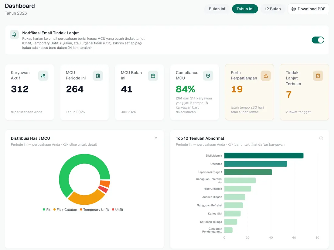 Client HR dashboard